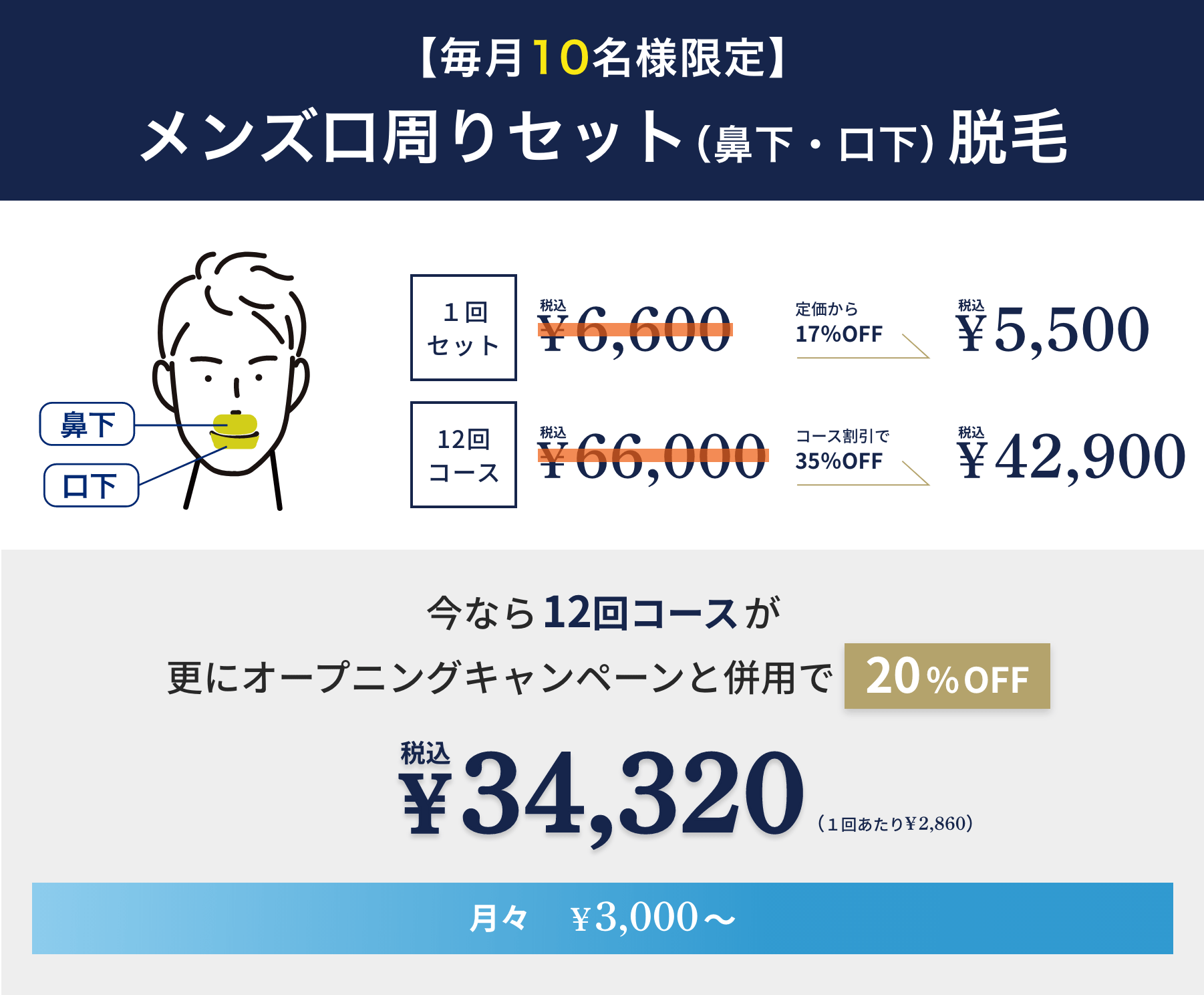 【毎月10名様限定】メンズ口周りセット(鼻下・口下)脱毛