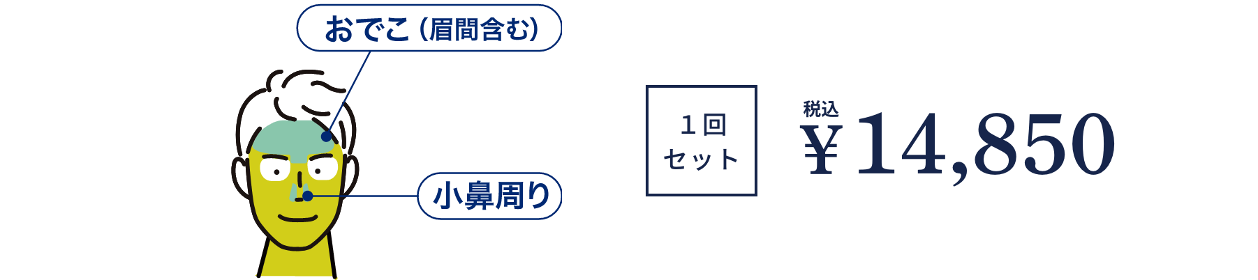 顔全部セット(鼻下/口下/もみあげ/両ほほ/あご/あご下・首/おでこ/小鼻周り)