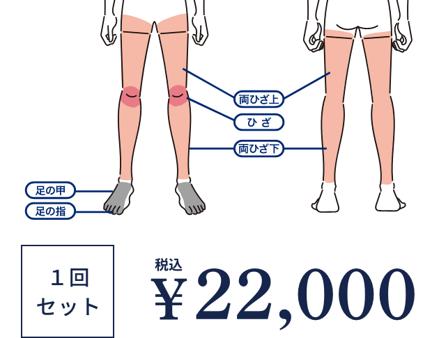 脚全部セット(両ひざ上/両ひざ下/ひざ/両足の甲/両足の指)