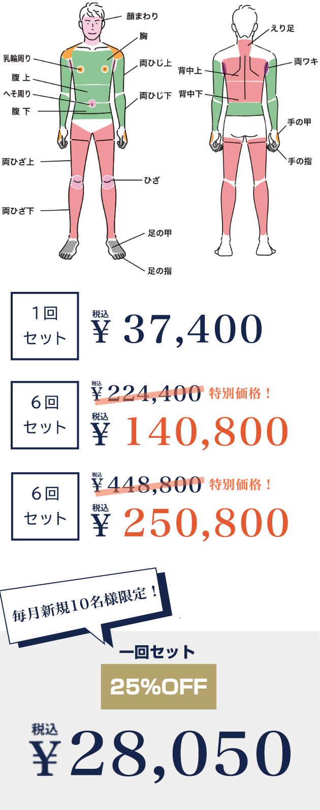 全身セット脱毛※VIOを外す
